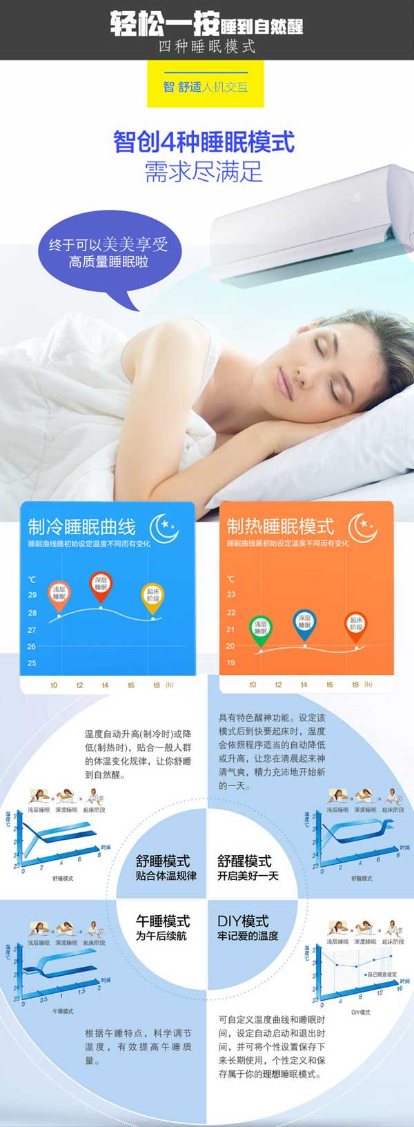 四種睡(shuì)眠模式